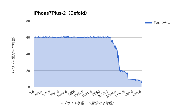 iPhone7Plus-2（Defold）